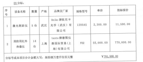 广西消防救援总队2021上半年消防装备采购项目中标结果公布，多家企业成功竞得