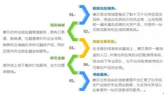 摩贝 打造化学品电商交易规模之巅，引领采购代理服务新浪潮
