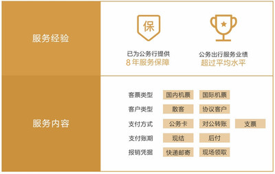 公务机票互联网数据服务 创新技术与智能应用的融合